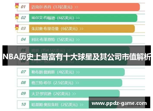 NBA历史上最富有十大球星及其公司市值解析
