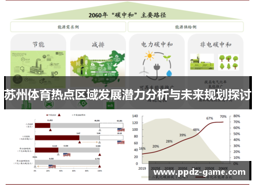苏州体育热点区域发展潜力分析与未来规划探讨