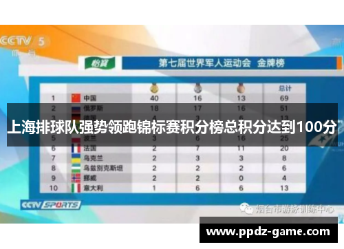 上海排球队强势领跑锦标赛积分榜总积分达到100分